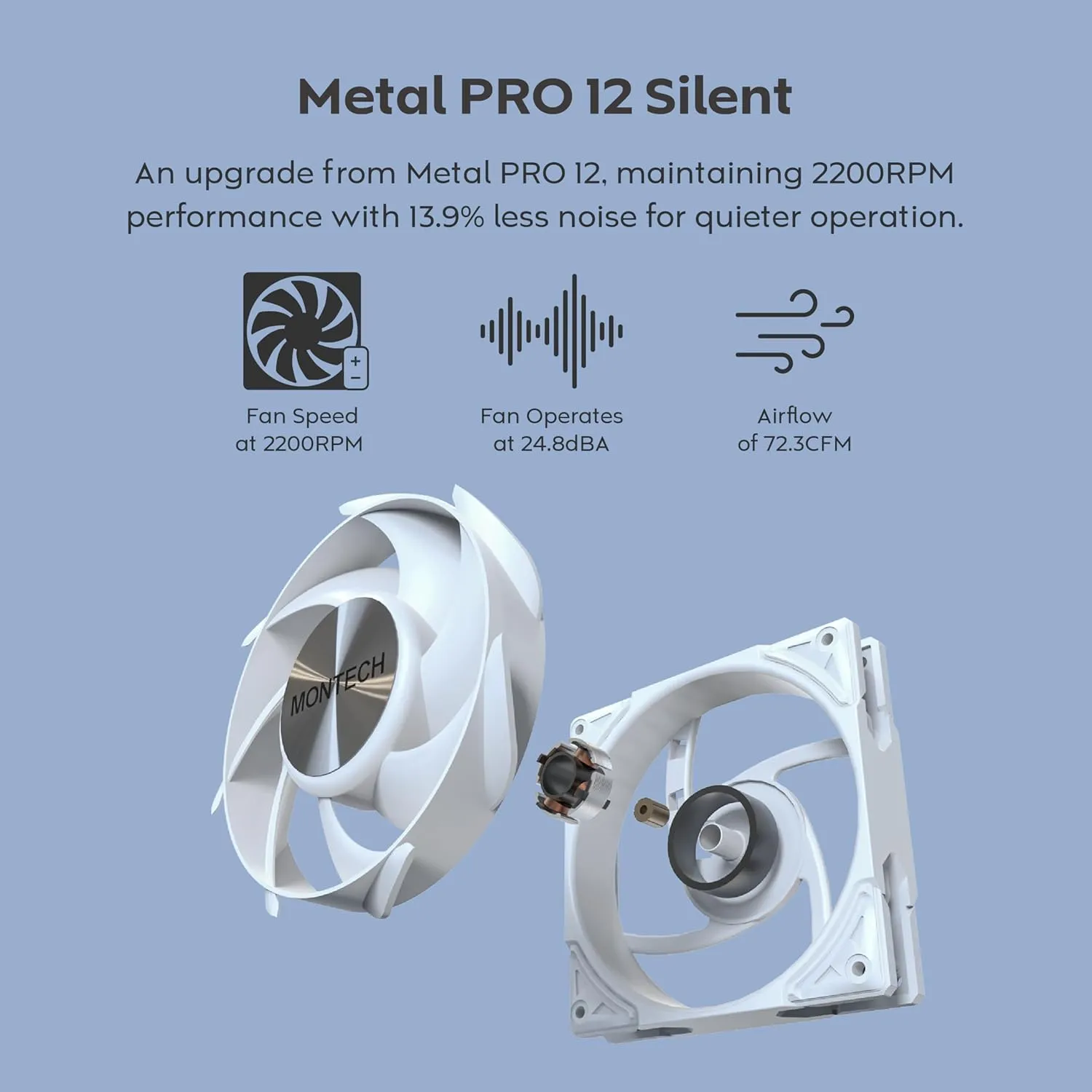 MONTECH HyperFlow Silent 360 White – Ultra-Quiet AIO Liquid CPU Cooler, 3100RPM Pump, Triple Silent Fans, High-Efficiency Radiator for Superior Heat Dissipation, Intel & AMD Compatible, ARGB-Free