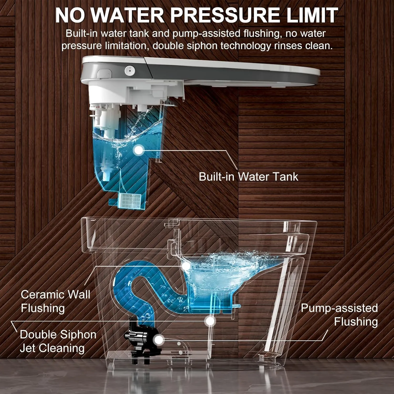 Smart Toilet with Bidet Built in, Heated Bidet, Auto Open/Close Lid, Foot Sensor Operation, Instant Warm Water