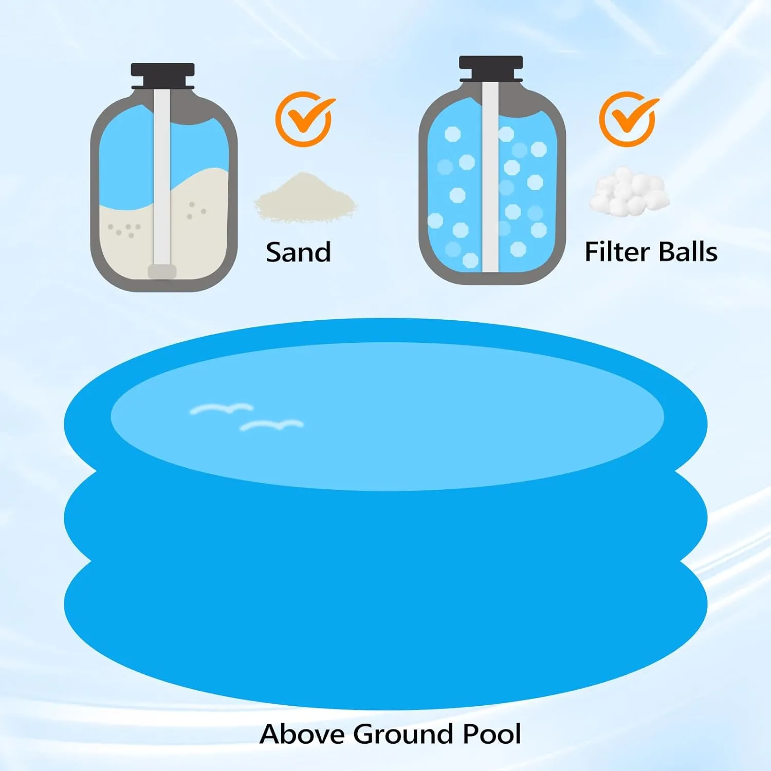 VINGLI Sand Pool Filter 12in Tank with A 1/2HP Pool Pump 115V,24H Timer Above Ground Inground Swimming Pool Pump with Filter Basket,Max 2642GPH
